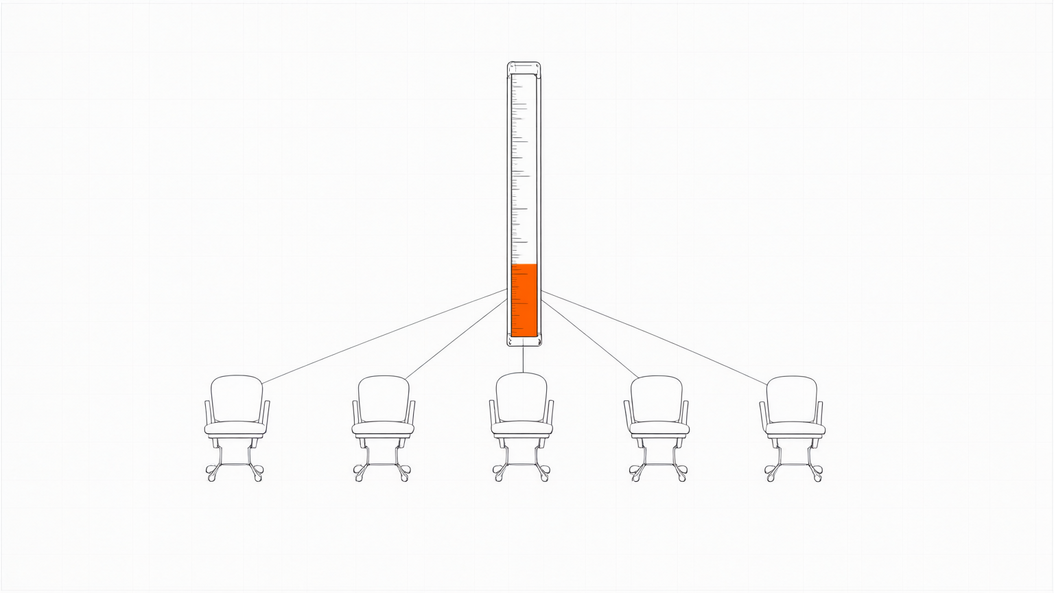 Five desk-chair seats in a row drawn in thin lines on warm paper, with one tall odometer-like meter column behind them, filled one-third in orange